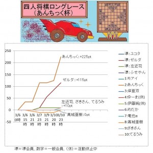 4-shogi-long-race20170310-23
