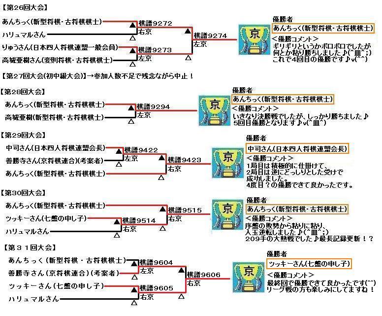 kyo-shogi-antic-result26-31