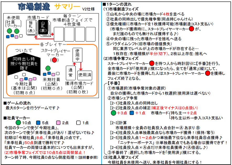 SijoSozo-V2-Summary
